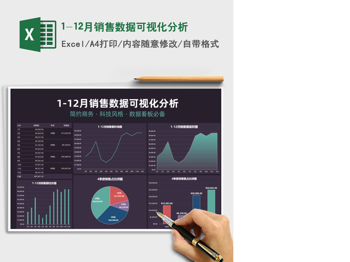 2021年1-12月销售数据可视化分析 2021年1-12月销售数据可视化分析