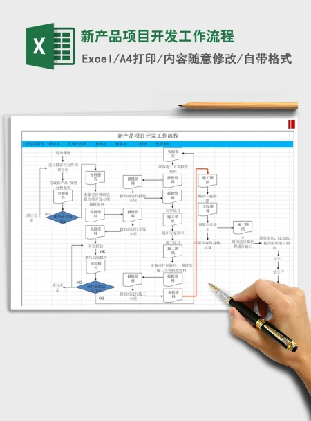 2021年新产品项目开发工作流程 2021年新产品项目开发工作流程