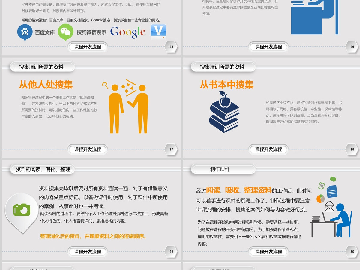 企业培训课程开发实务PPT课件