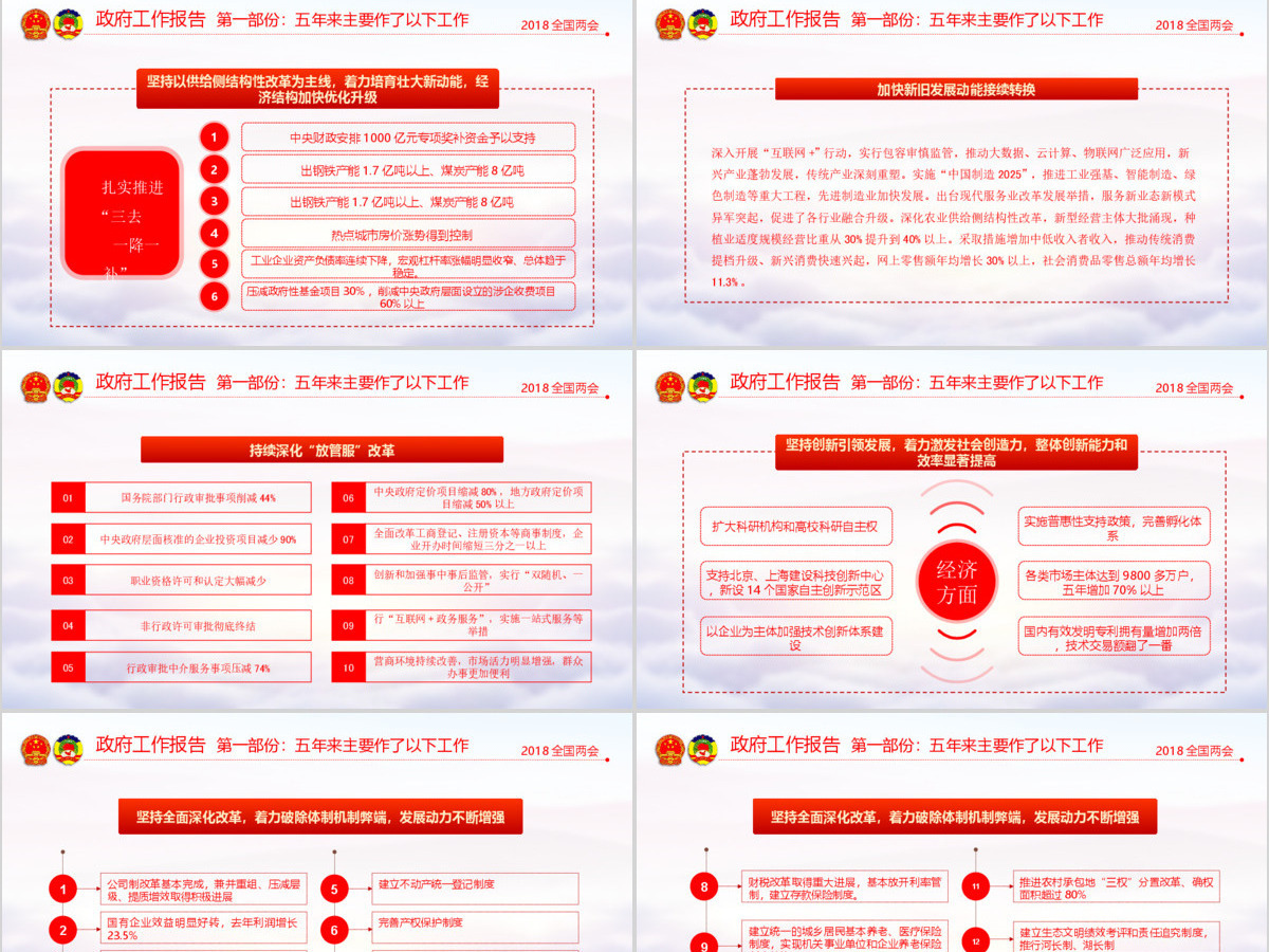 2018全国两会政协政府工作报告ppt