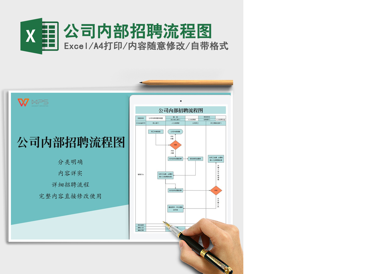 2021年公司内部招聘流程图 2021年公司内部招聘流程图