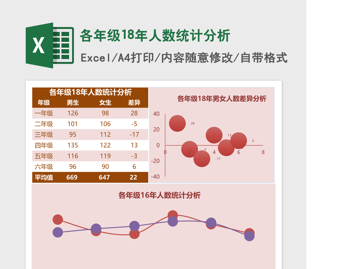 各年级18年人数统计分析Excel模板 各年级18年人数统计分析Excel模板