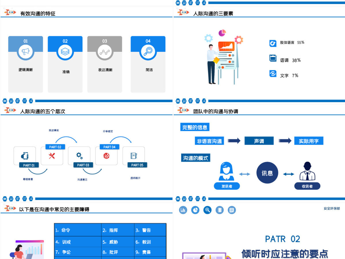 原创简约风格企业培训之新员工入职培训团队管理之团队有效沟通相关知识培训PPT
