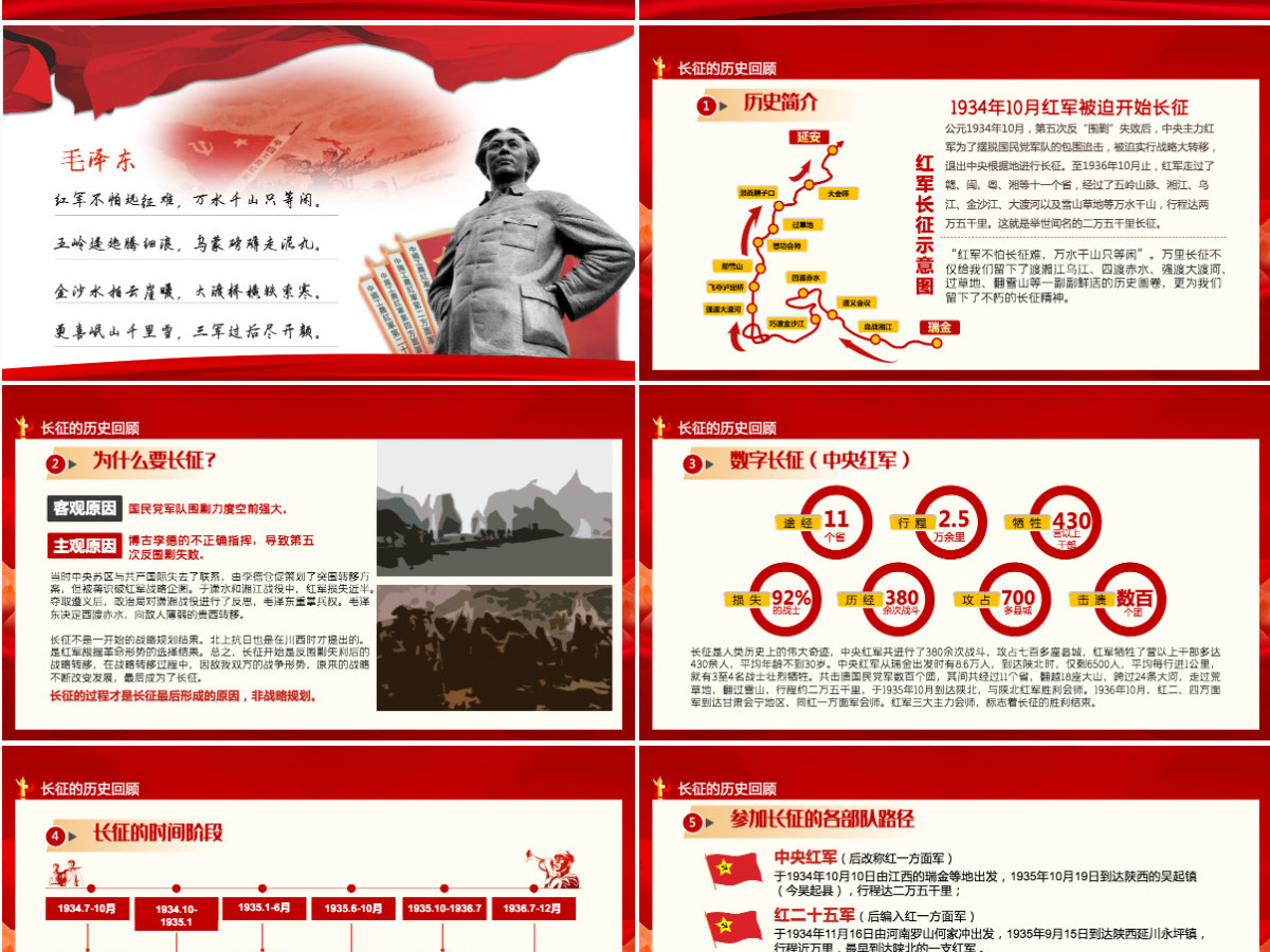 纪念长征胜利85周年PPT红色庄严长征精神永放光芒缅怀革命先烈重温峥嵘岁月建党百年专题党课课件