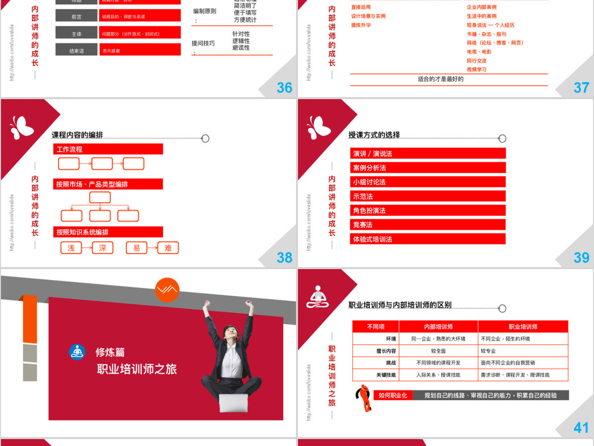 培训ppt模板幻灯片下载