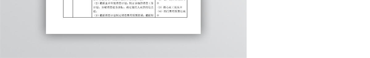 营销管理部部门及岗位职责