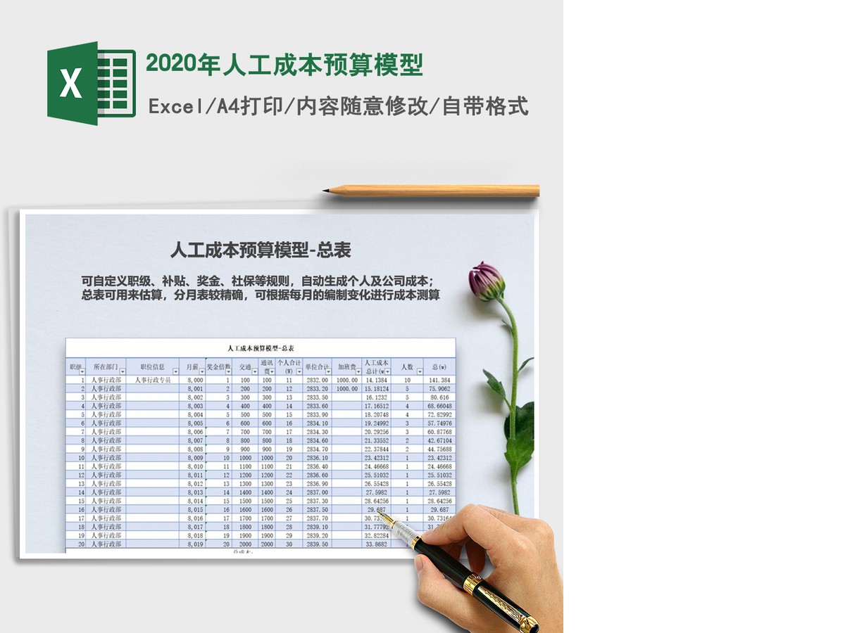 2020年人工成本预算模型 2020年人工成本预算模型