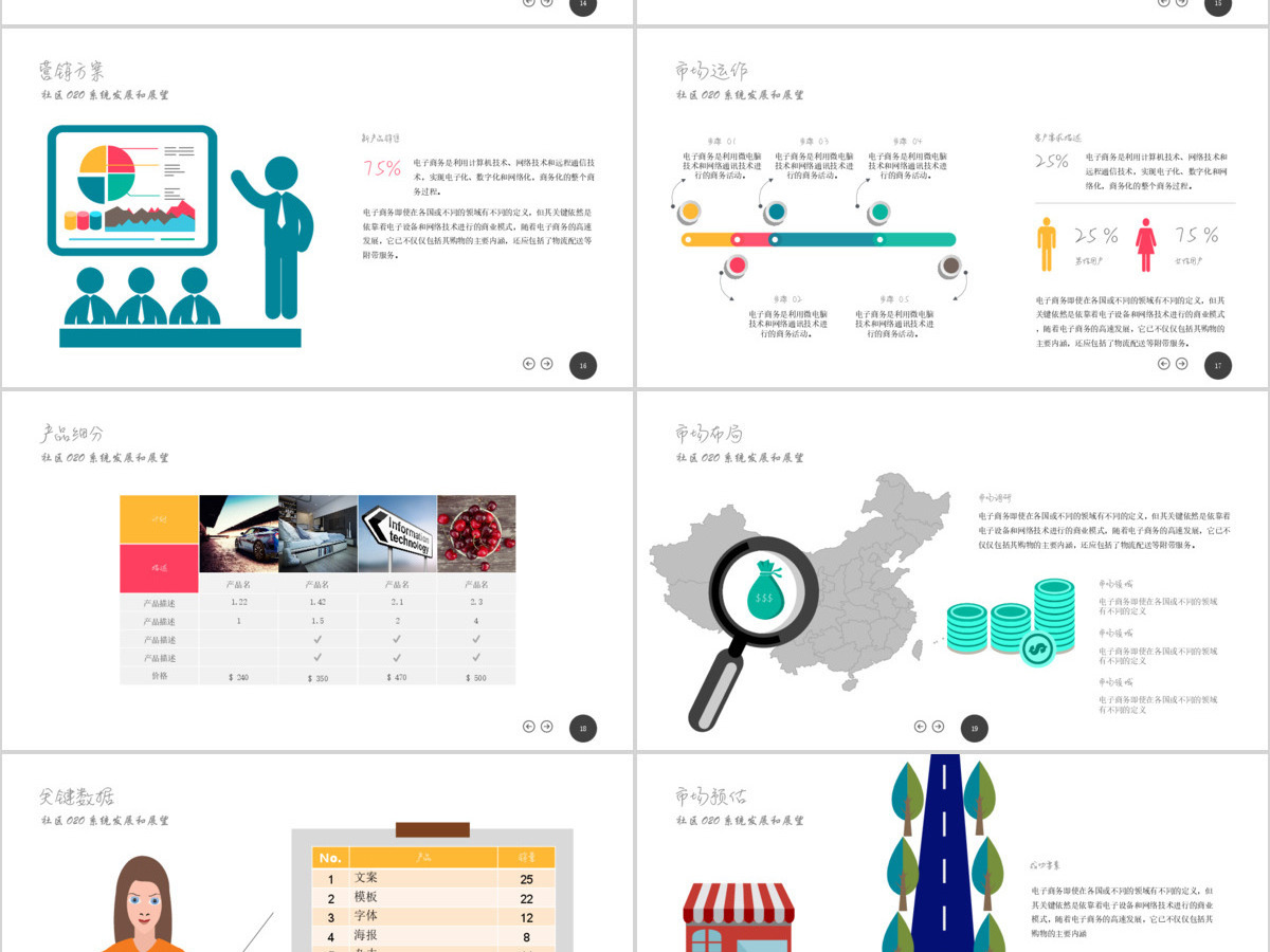 社区物业O2O系统策划营销计划书ppt