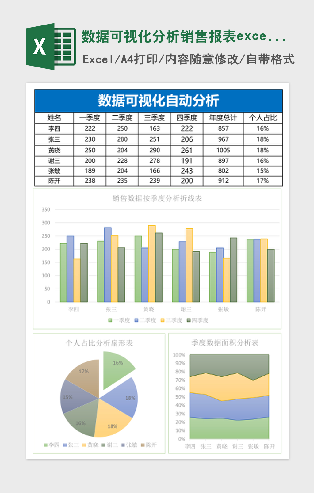 数据可视化分析销售报表excel模板