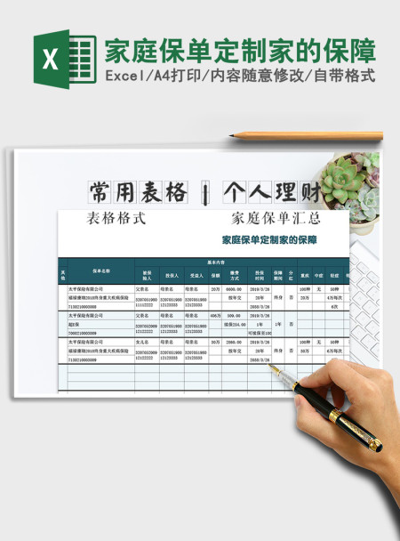2021年家庭保单定制家的保障