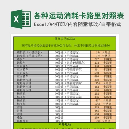 2020各种运动消耗卡路里对照Excel表