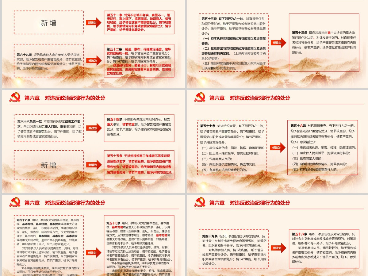 中国共产党纪律处分条例 动画  2PPT-含讲稿