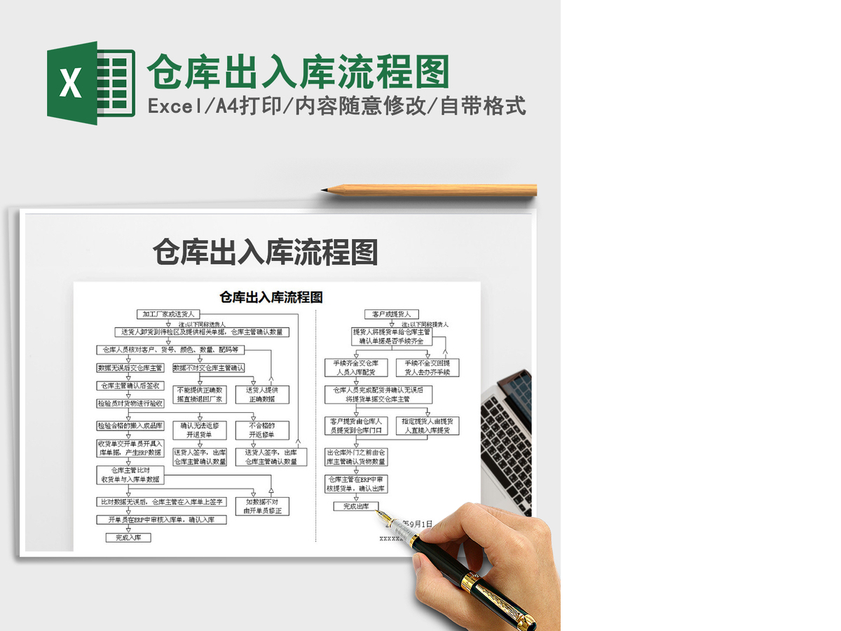 2021年仓库出入库流程图 2021年仓库出入库流程图