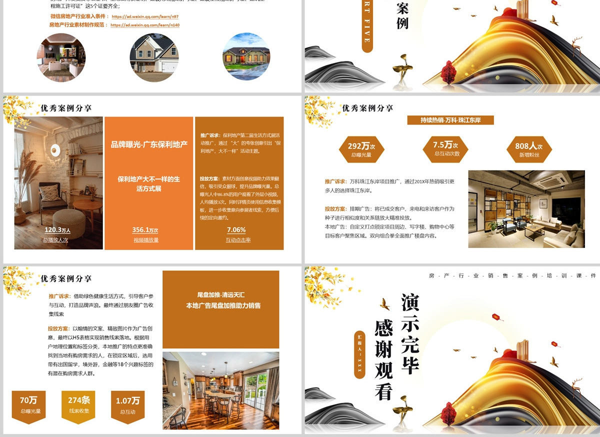房地产行业销售案例培训课件PPT模板