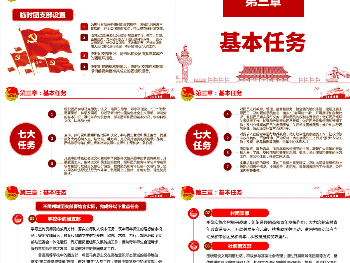 原创中国共产主义青年团支部工作条例学习解读PPT-含讲稿 原创中国共产主义青年团支部工作条例学习解读PPT-含讲稿