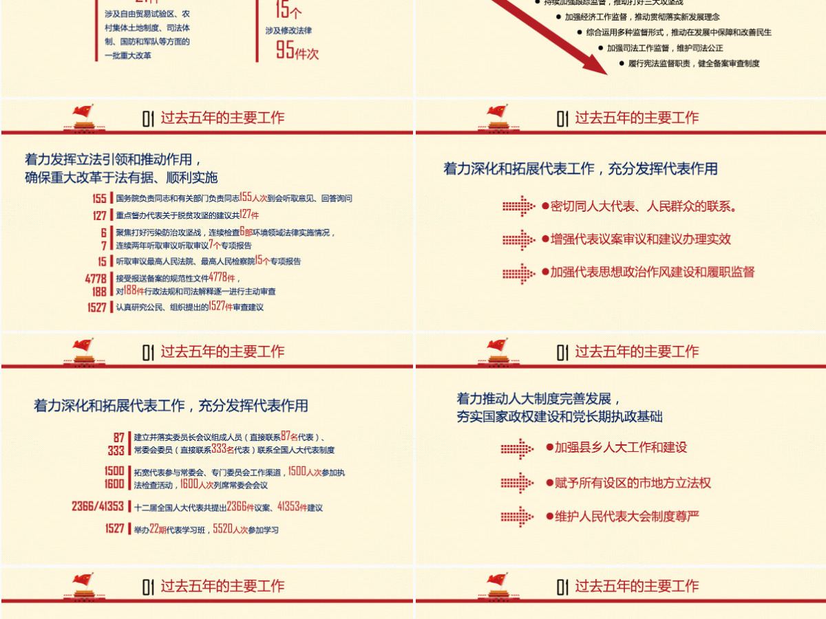 2018全国人大常委会工作报告解读ppt-含讲稿