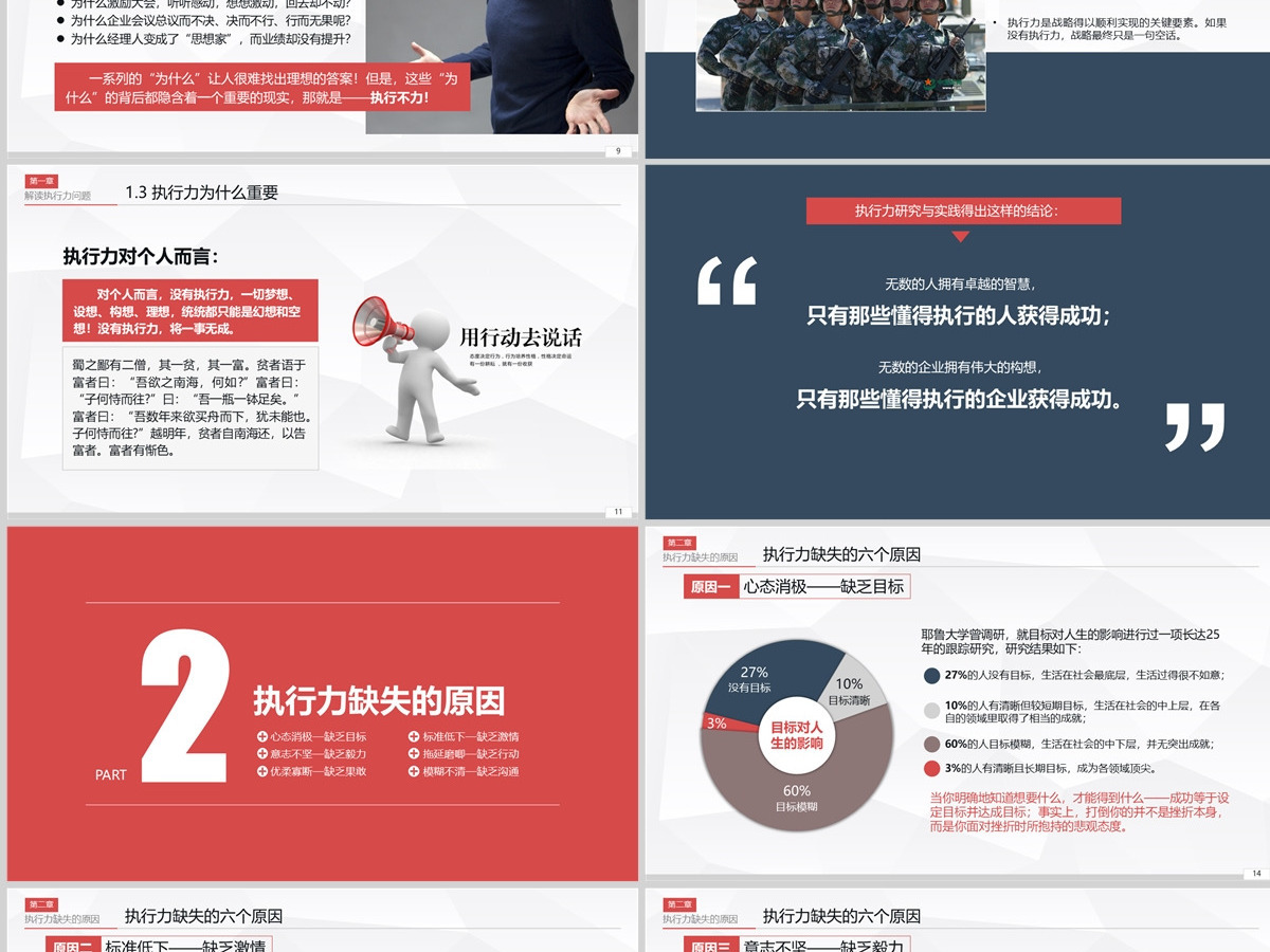 执行力提升团队精神企业文化员工培训PPT 执行力提升团队精神企业文化员工培训PPT