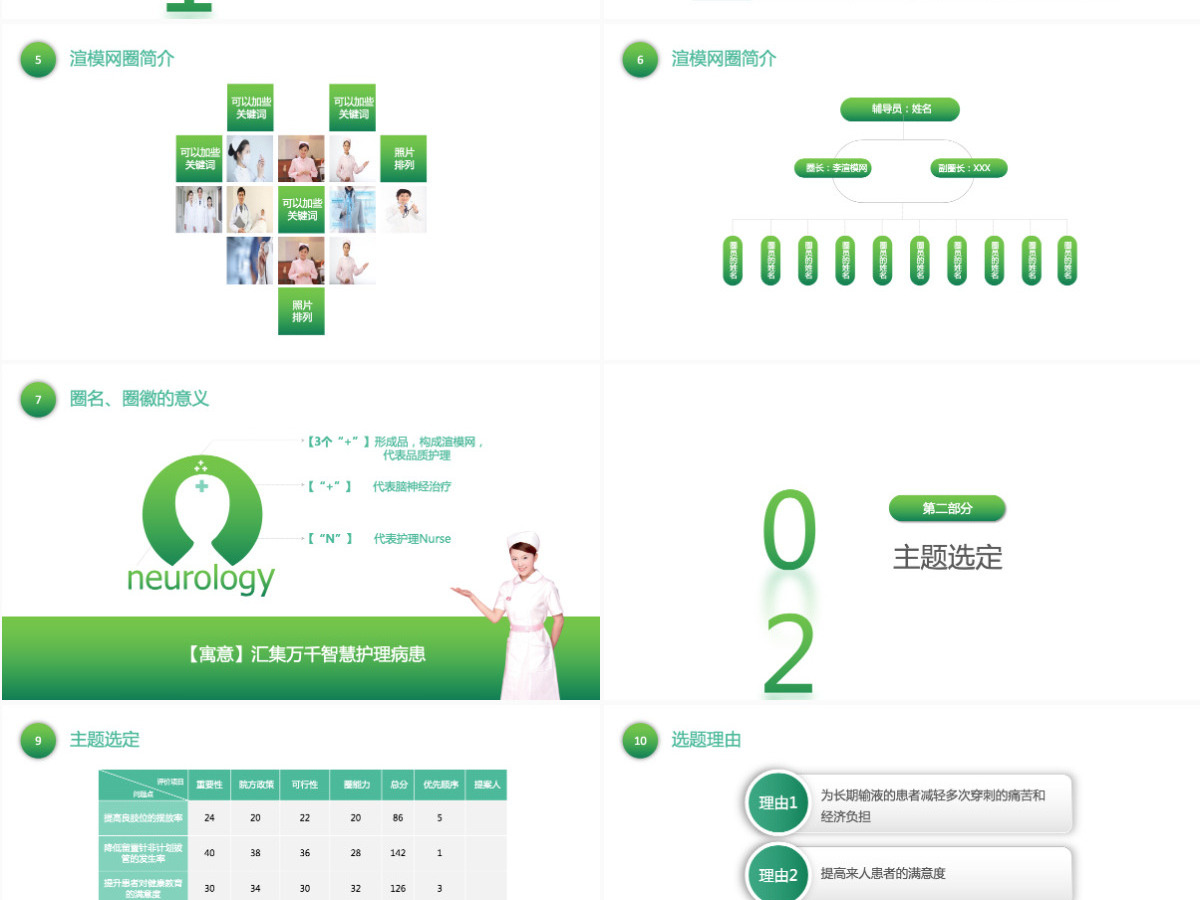 清新淡雅医学医疗品管圈护理ppt