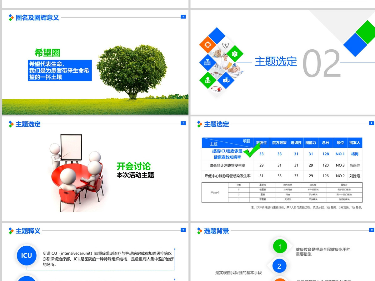 原创提高ICU患者教育知晓率品管圈PPT模板-版权可商用 原创提高ICU患者教育知晓率品管圈PPT模板-版权可商用
