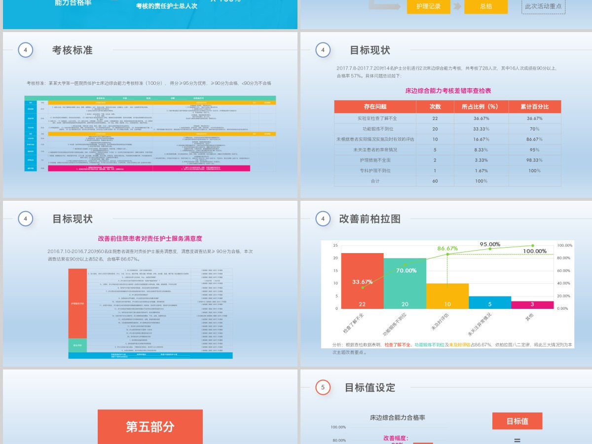 2021多彩护理品管圈QCC成果汇报PPT模板