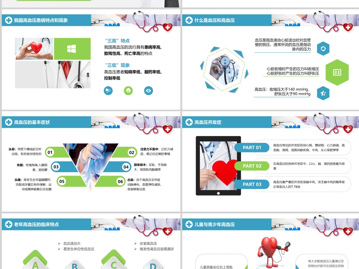 原创高血压预防医院医疗医生护士护理查房PPT-版权可商用