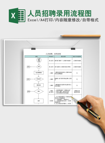 2021年人员招聘录用流程图