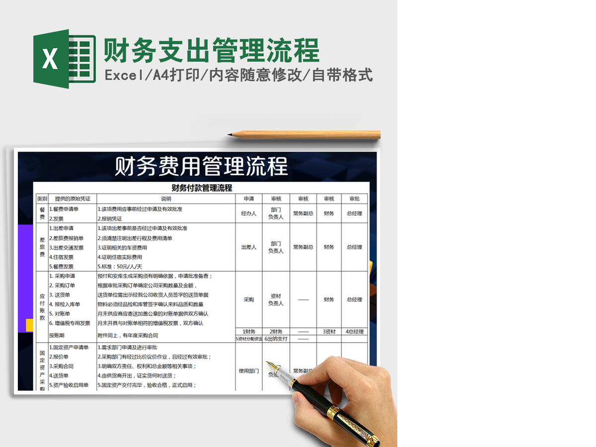 2021年财务支出管理流程 2021年财务支出管理流程