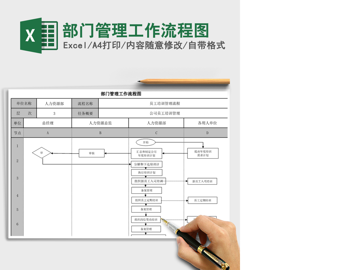 2021年部门管理工作流程图 2021年部门管理工作流程图