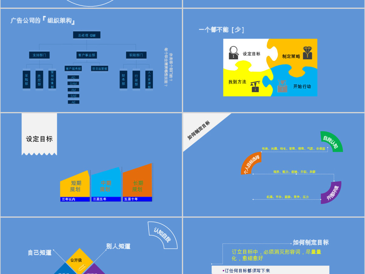 广告职业生涯规划ppt模板 广告职业生涯规划ppt模板