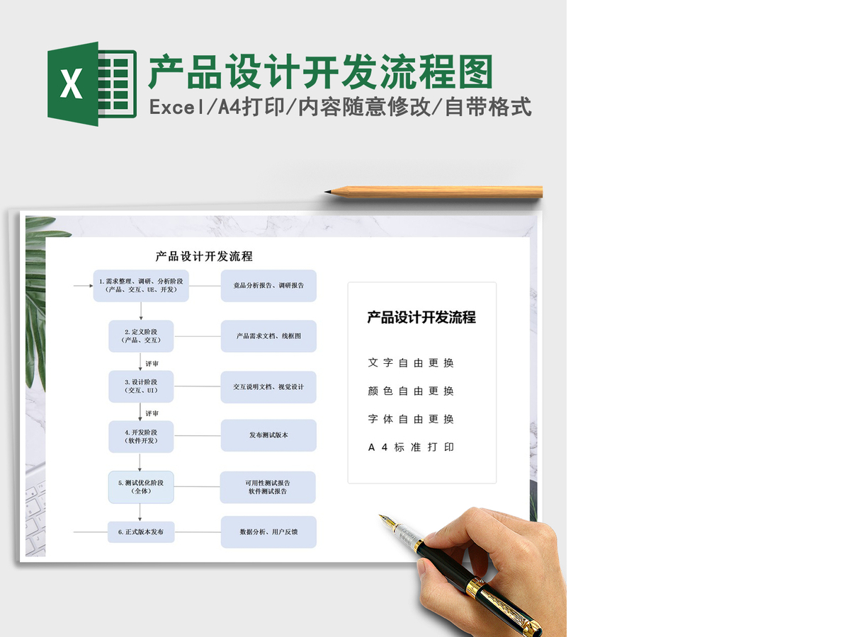 2021年产品设计开发流程图 2021年产品设计开发流程图