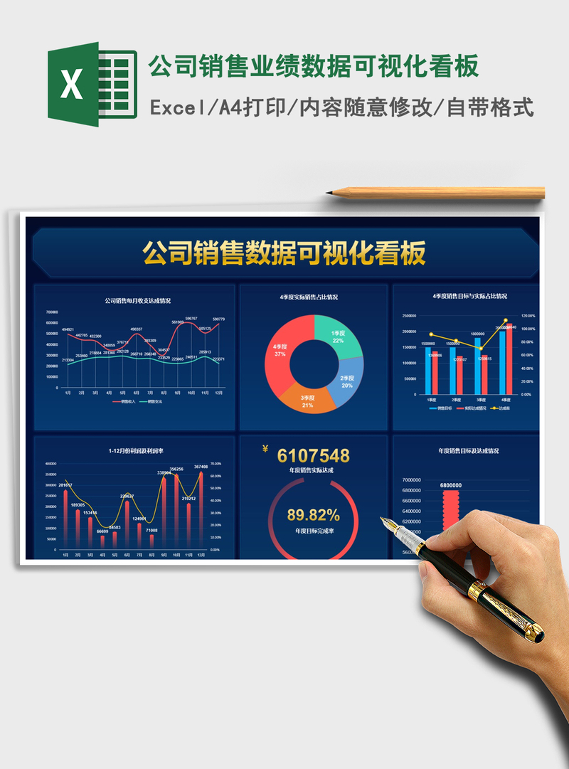 2021年公司销售业绩数据可视化看板 2021年公司销售业绩数据可视化看板