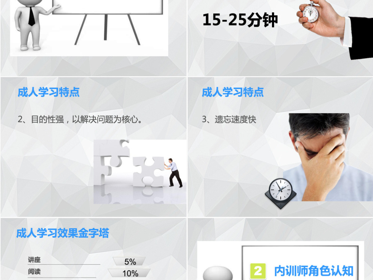 原创企业内训师培训PPT