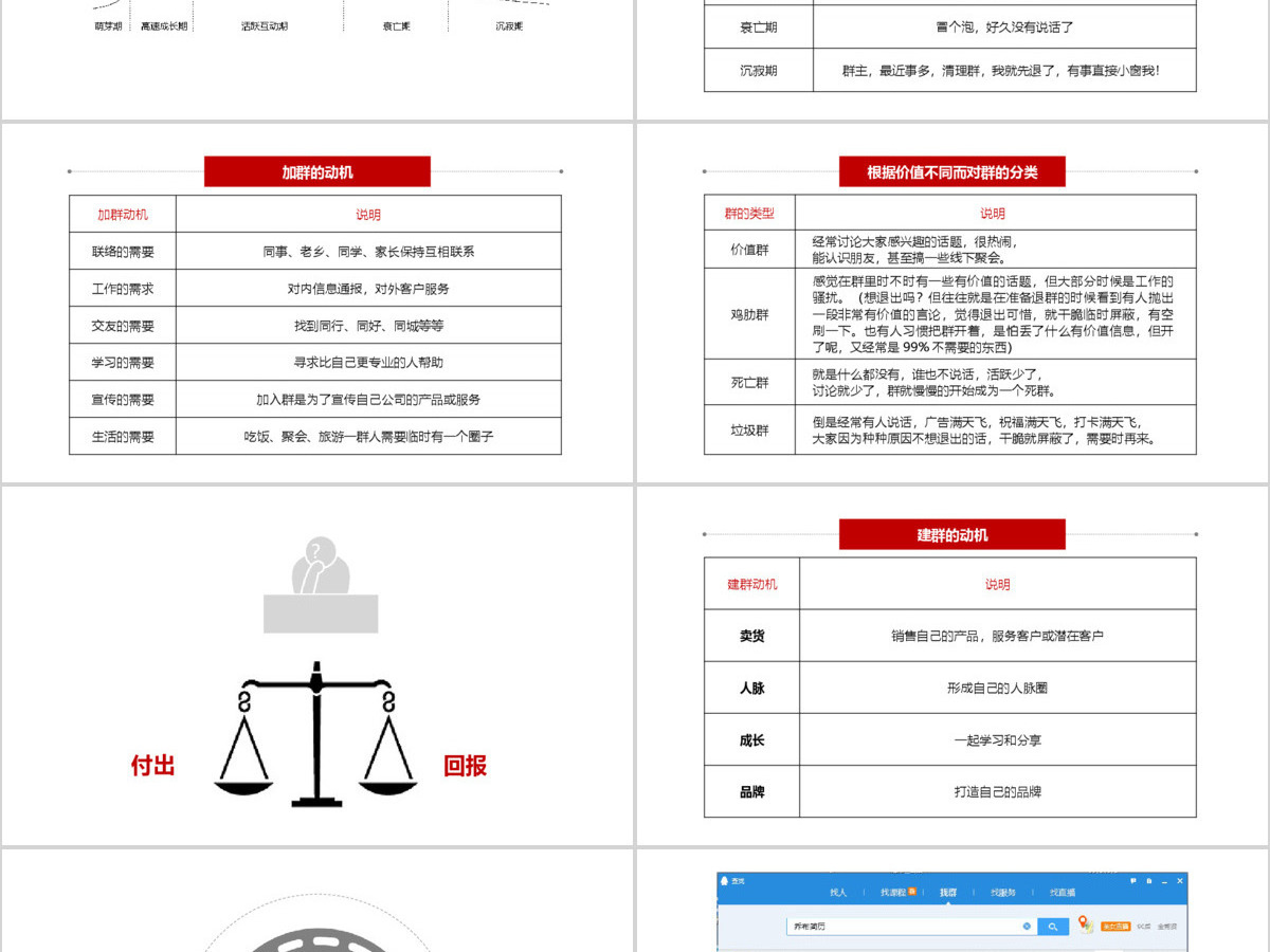 秦阳ppt_《社群营销》介绍宣传ppt 秦阳ppt_《社群营销》介绍宣传ppt