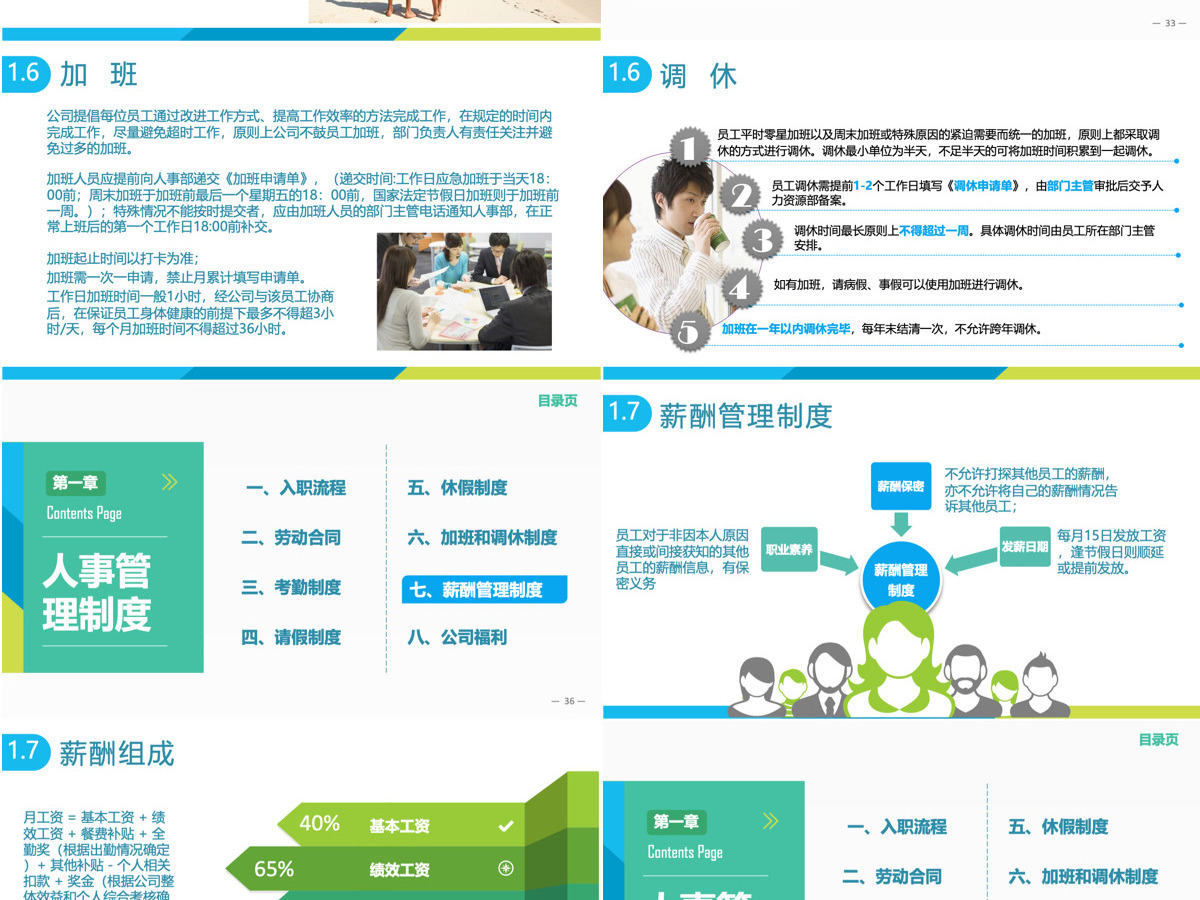 入职培训之员工手册PPT 入职培训之员工手册PPT