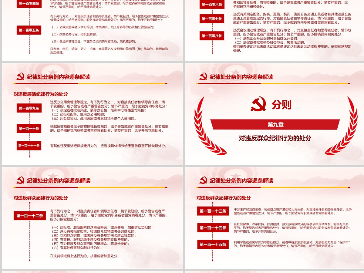 原创精讲新版中国共产党纪律处分条例党课PPT-版权可商用