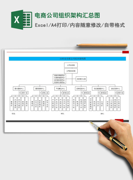 2021年电商公司组织架构汇总图