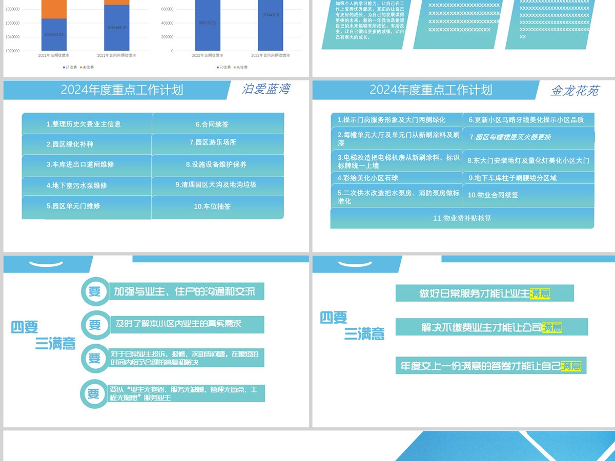 原创精美动态蓝色物业工作总结PPT 原创精美动态蓝色物业工作总结PPT