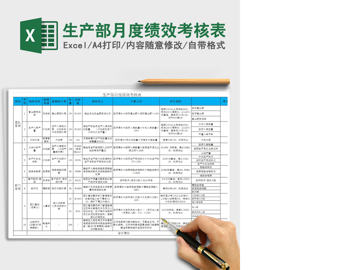 2021年生产部月度绩效考核表免费下载 2021年生产部月度绩效考核表免费下载