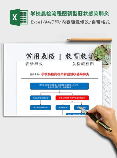 2021年学校晨检流程图新型冠状感染肺炎 2021年学校晨检流程图新型冠状感染肺炎