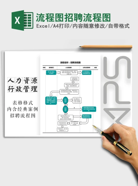 2021年流程图招聘流程图 2021年流程图招聘流程图