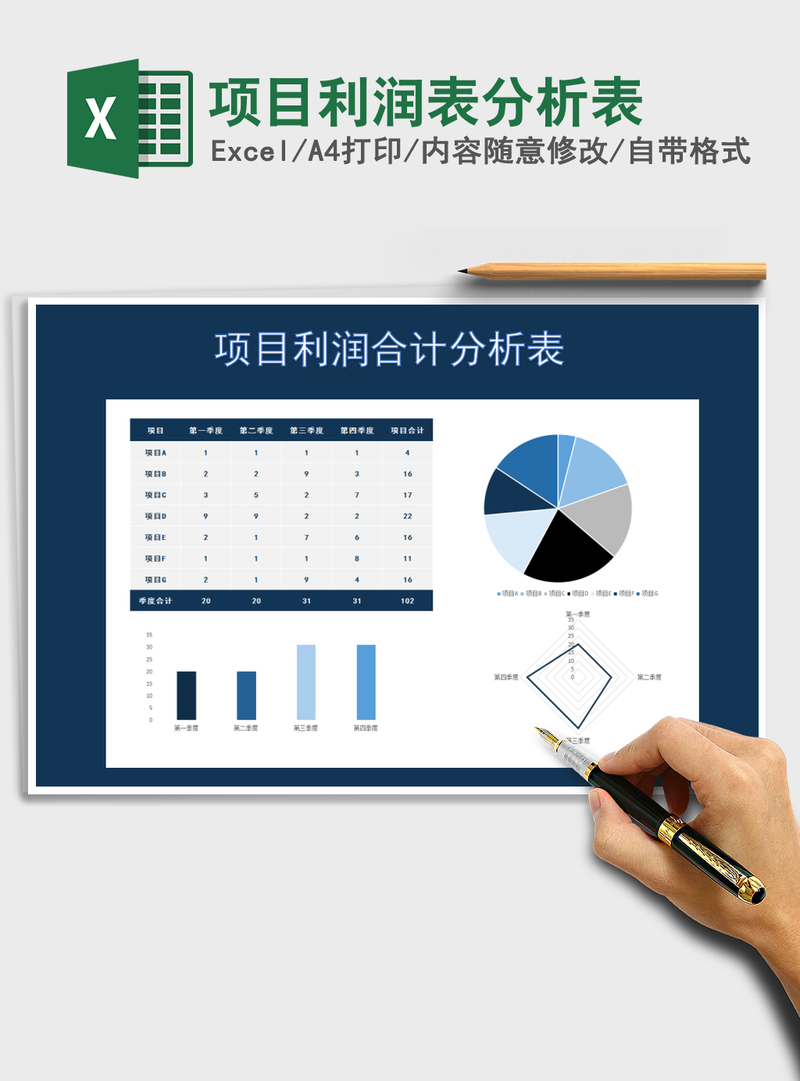 2021年项目利润表分析表 2021年项目利润表分析表