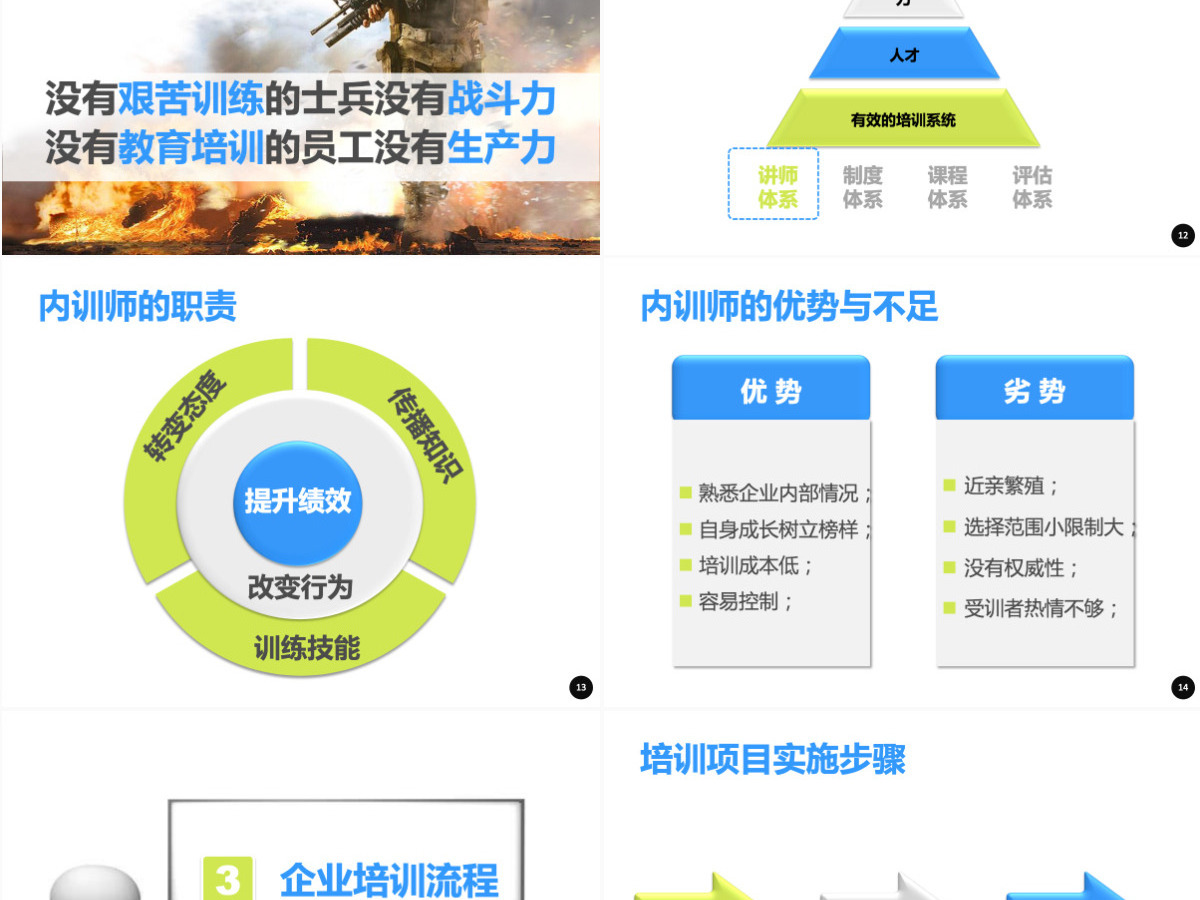 企业内训师培训ppt 企业内训师培训ppt