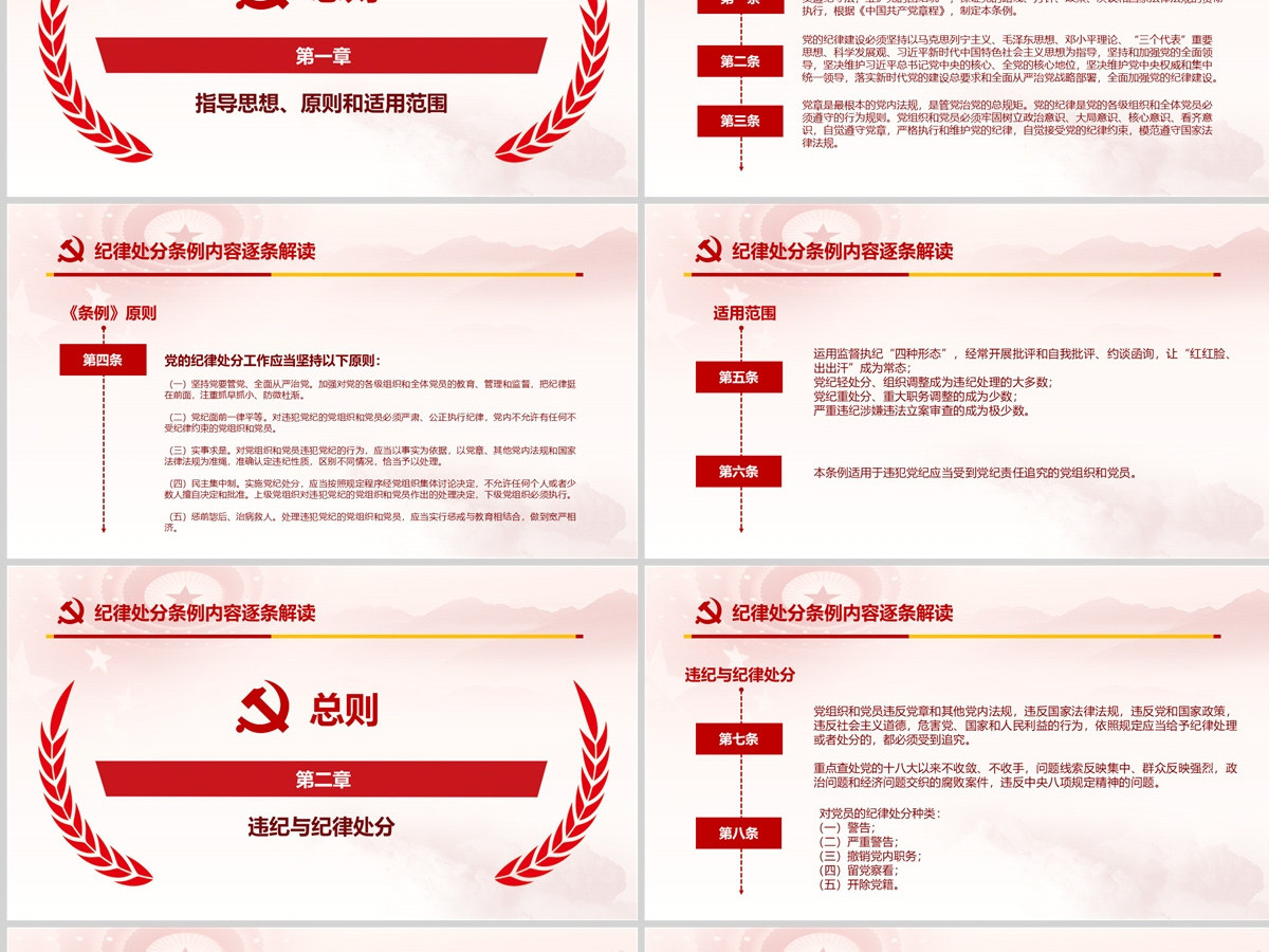 原创精讲新版中国共产党纪律处分条例党课PPT-版权可商用