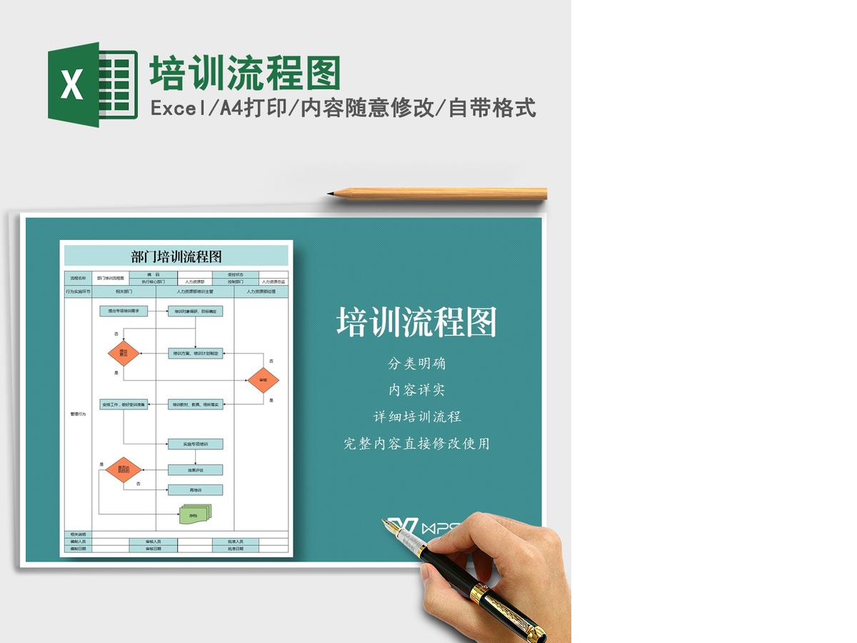 2021年培训流程图 2021年培训流程图