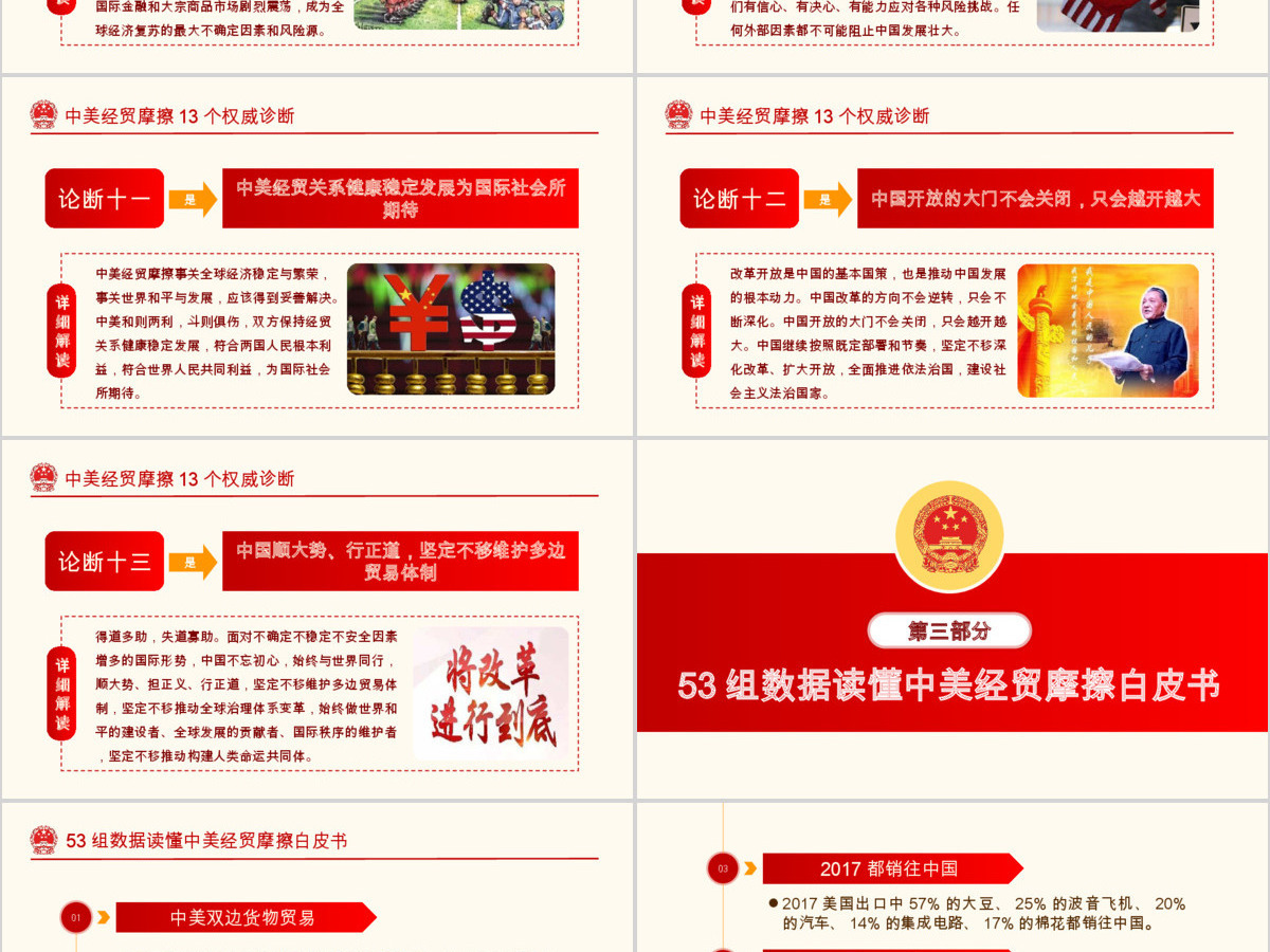 原创中美经贸摩擦白皮书中美贸易战PPT 原创中美经贸摩擦白皮书中美贸易战PPT