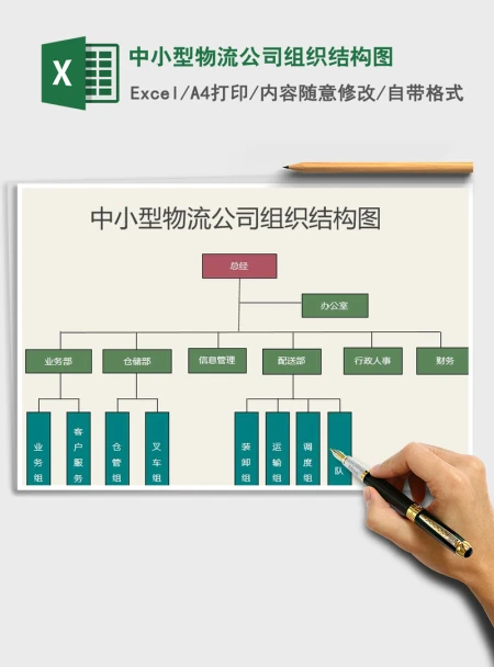 2021年中小型物流公司组织结构图