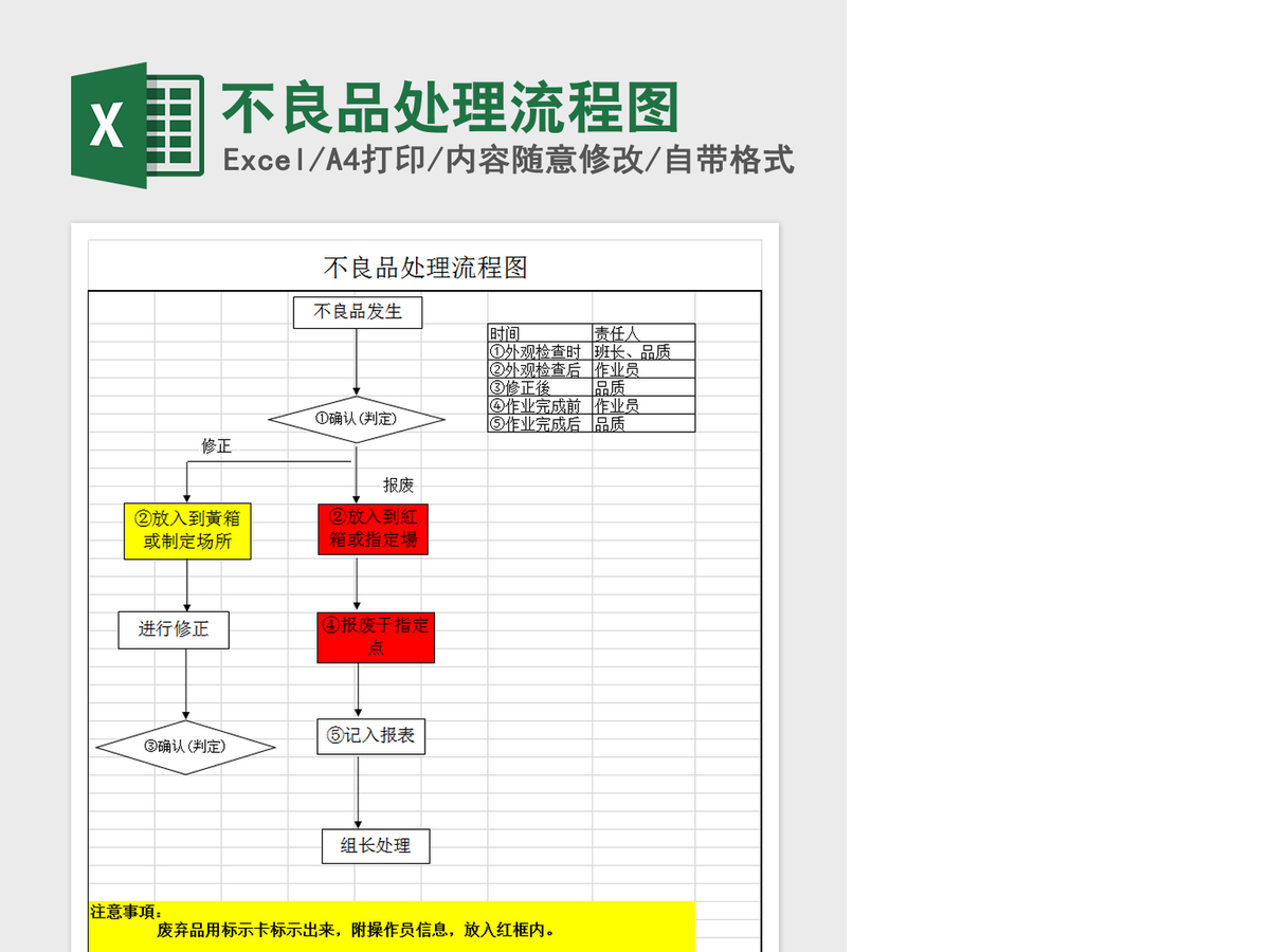 2021年不良品处理流程图 2021年不良品处理流程图