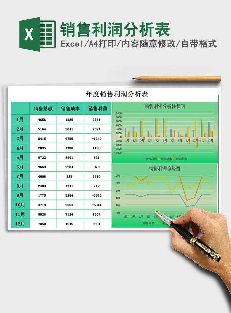 2021年销售利润分析表