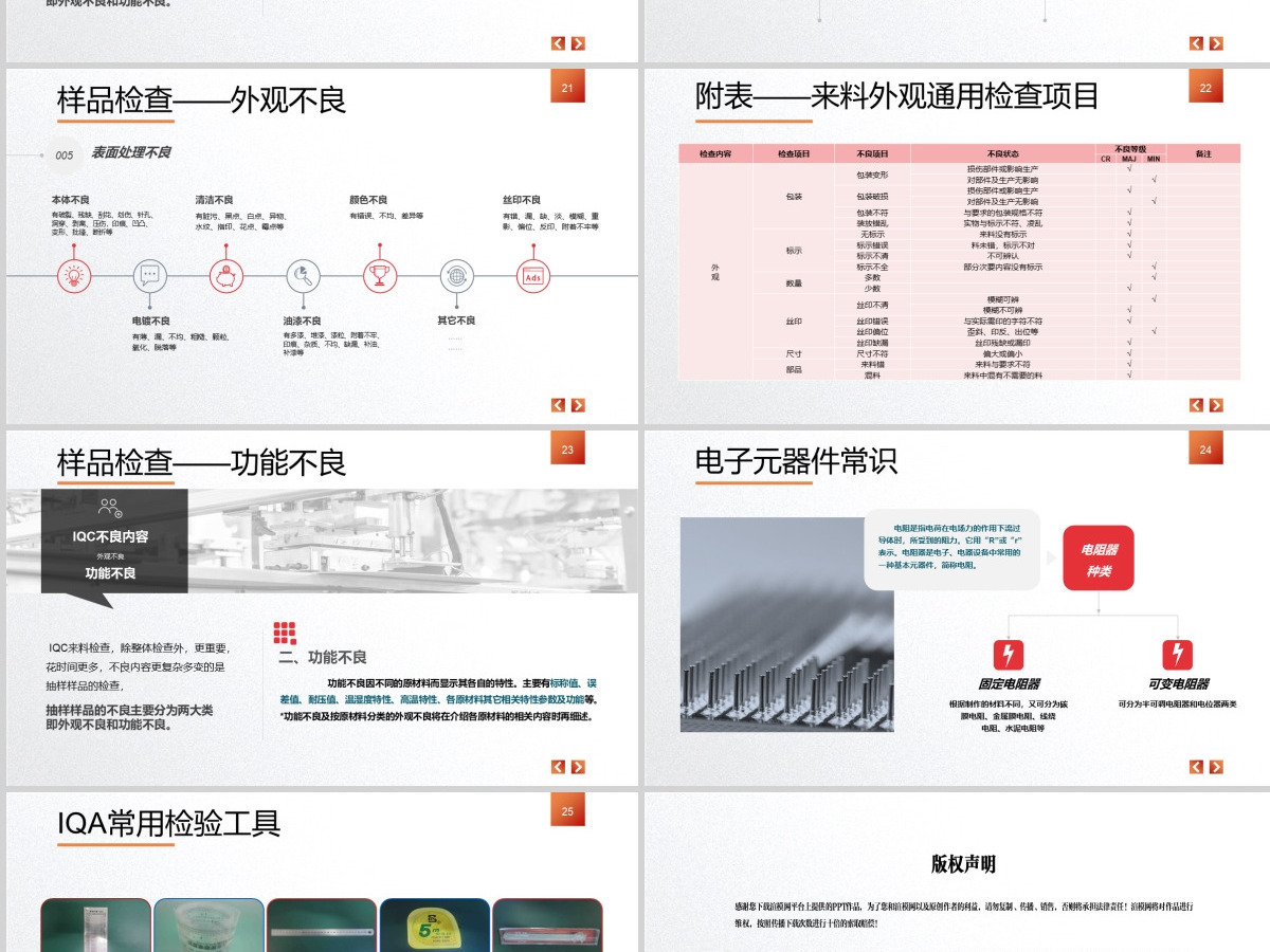 大气商务实用IQC基础知识培训课件PPT模版