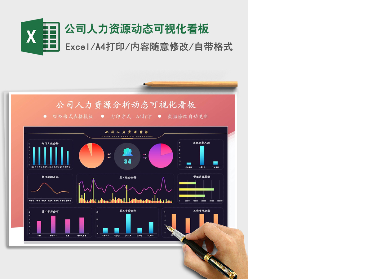 2021年公司人力资源动态可视化看板 2021年公司人力资源动态可视化看板